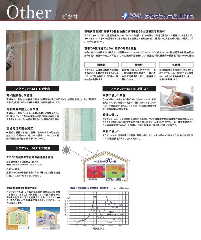 ���̑������v������ ���z�����t���̏ꍇ(�f�M�ރv����)
�������i�@�ō�1980���~(��28��)
�y�n���i�@-80���~